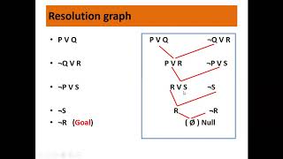 Resolution in Predicate logic [upl. by Ettezyl]