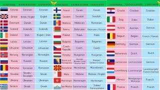 List of European Countries with European Languages European Flags and Nationalities [upl. by Naul]