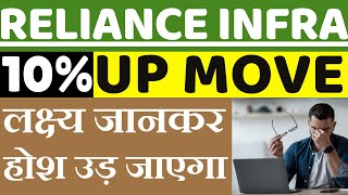 Reliance Infra Share Latest News  Reliance Infra Share Analysis [upl. by Shepp]