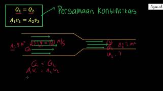 Persamaan Kontinuitas  Materi Fluida Dinamis  Fisika SMA  Pojanid [upl. by Evette654]