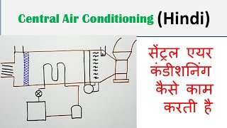 Central Air Conditioning Hindi  How Central Air Conditioner Works [upl. by Adraynek]