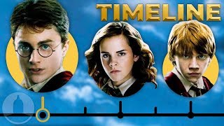 The Simplified Harry Potter Timeline  Cinematica [upl. by Nilyaj664]