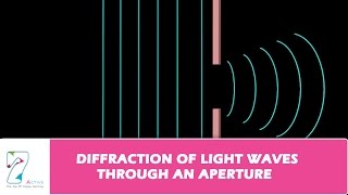 DIFFRACTION OF LIGHT WAVES THROUGH AN APERTURE [upl. by Hook]