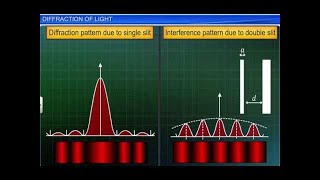 CBSE Class 12 Physics Wave Optics – 5 Diffraction of Light [upl. by Acemahs]