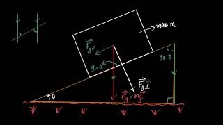 Inclined plane force components Hindi [upl. by Divadnahtanoj]