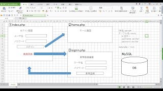 【PHP】ログイン機能作ってみた【Webアプリ】 [upl. by Gipps]