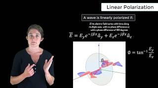 Linear Polarization — Lesson 6 [upl. by Hite497]