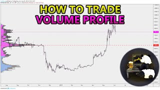 How to Trade Volume Profile VPVR VWAP  and VPSR Analysis Stocks Crypto Forex [upl. by Emoraj]