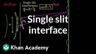 Single slit interference  Light waves  Physics  Khan Academy [upl. by Elery]