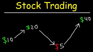 Stock Trading Strategies for Beginners [upl. by Arerrac]