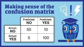 Making sense of the confusion matrix [upl. by Mcgurn]