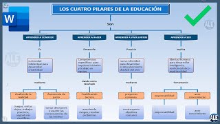 Como Hacer Un Mapa Conceptual En Word [upl. by Pattison55]