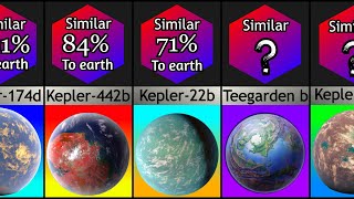 Comparison Earth Like Planet [upl. by Enilreug]