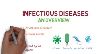 Infectious Diseases A Beginners Guide to the Basics [upl. by Anahc]