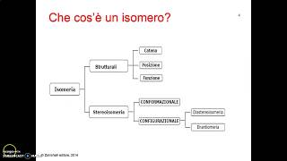 Isomeri di struttura [upl. by Mukul]