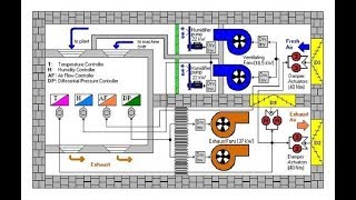 What is HVAC System in Hindi [upl. by Bilow]