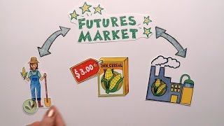 Futures Market Explained [upl. by Frazer378]