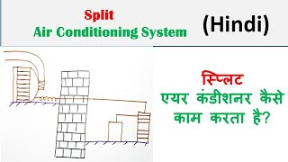 Split Air Conditioning System Hindi [upl. by Beacham142]