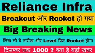 Reliance Infra Share Latest News  Reliance Infra Share Latest News Today  Reliance Infra Share [upl. by Wall]