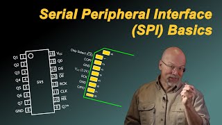 Serial Peripheral Interface SPI Basics [upl. by Ruprecht843]