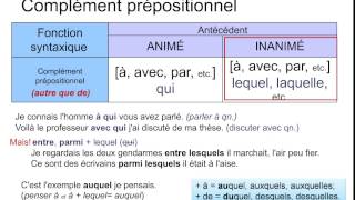 Lemploi des pronoms relatifs avec un antécédent [upl. by Nenerb552]