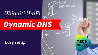 UniFi Dynamic DNS Setup DDNS [upl. by Ahtibbat]