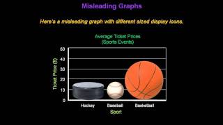 Identifying Misleading Graphs  Konst Math [upl. by Aon263]