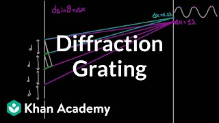 Diffraction grating  Light waves  Physics  Khan Academy [upl. by Moscow]