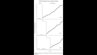 How to make an ABA Multiple Baseline Graph in Excel [upl. by Dotti]