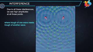 4  Class 12  Physics  Wave Optics  Interference [upl. by Silevi]