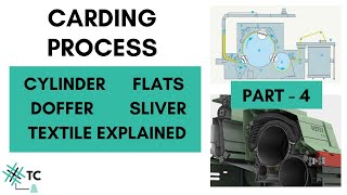 Carding Process  Cylinder  Flats  Doffer  Sliver formation  Part 4  TexConnect Explained [upl. by Ylle]