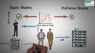 Types of Shares  Equity and Preference [upl. by Leifer151]