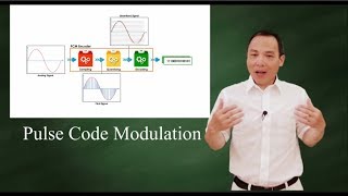 PCM  Analog to digital conversion [upl. by Hadihahs]