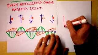 Accelerating Charges Emit Electromagnetic Waves  quotLightquot  Radio Antennas  Doc Physics [upl. by Gillmore]