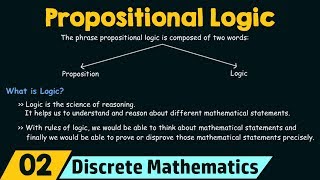 Motivation amp Introduction to Propositional Logic [upl. by Bakeman]