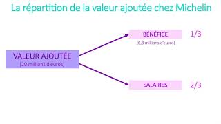 2ES  Comment créeton des richesses et comment les mesureton   Leçon n°1 [upl. by Gino]