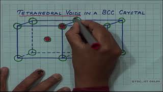 Interstitial Voids in BCC Crystals [upl. by Aerdnaek]