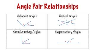 Angle Pair Relationships Adjacent Vertical Complementary Supplementary [upl. by Eeryk]