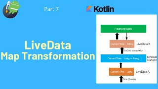 7 LiveData Map Transformation  Android LiveData Map Transformation example  LiveData Manipulation [upl. by Cinamod]