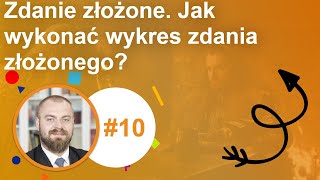 10 Zdanie złożone Jak wykonać wykres zdania złożonego [upl. by Wiggins365]