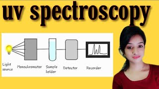 Uv spectroscopy in hindi ultraviolet spectroscopy notes in hindi knowledge ADDABSC 2nd year organ [upl. by Thill]