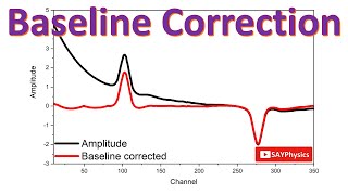 How to subtract baseline in origin [upl. by Sublett694]