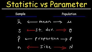 Statistic vs Parameter amp Population vs Sample [upl. by Keldon]