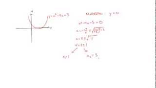 Matematik 2b Andragradsfunktioner [upl. by Odawa]