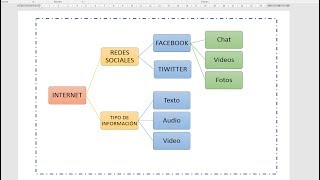 Como hacer un esquema en word [upl. by Mcnutt16]