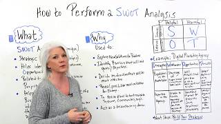 How to Perform a SWOT Analysis  Project Management Training [upl. by Fabrice]