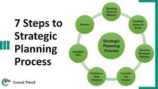 7 Steps to Strategic Planning Process [upl. by Kirchner]