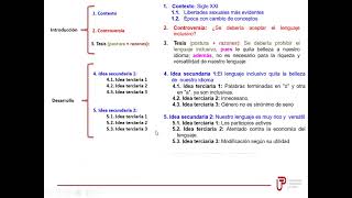 ESQUEMA Y TEXTO ARGUMENTATIVO [upl. by Orrocos]