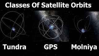 Geostationary Molniya Tundra Polar amp Sun Synchronous Orbits Explained [upl. by Lura]