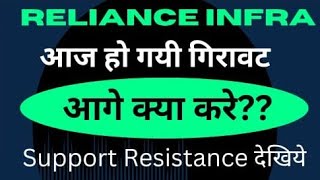 Reliance Infrastructure Share Latest News  Reliance Infra Share News  Reliance Analysis [upl. by Ilera]